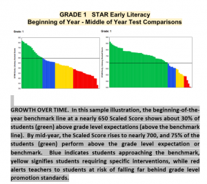 STAR example growth highlight